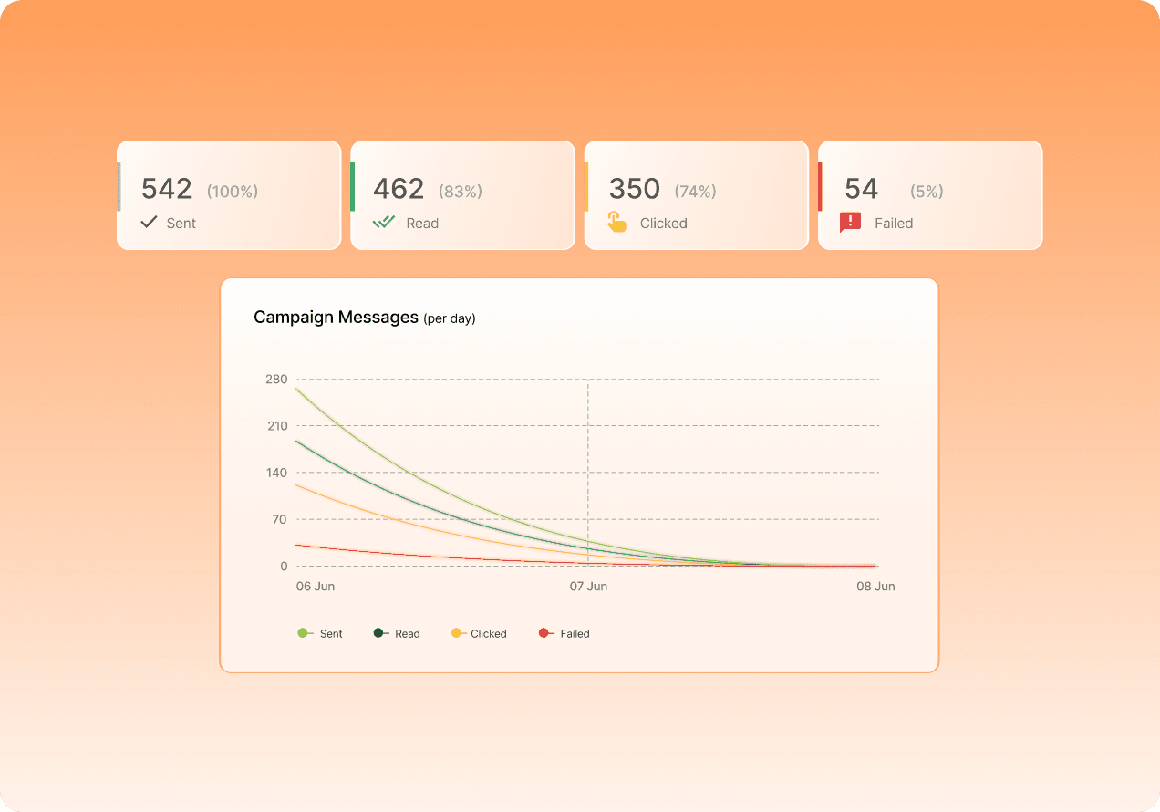 Live Campaign Tracking